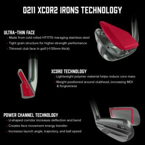 PXG 0211 XCOR2 Irons Features and Technology