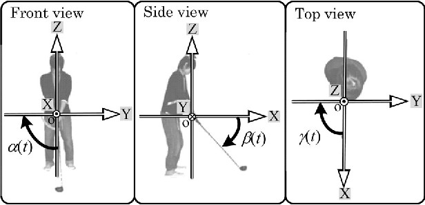 Measurement of Angular Motion in Golf Swing