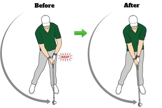 Understanding Swing Mechanics