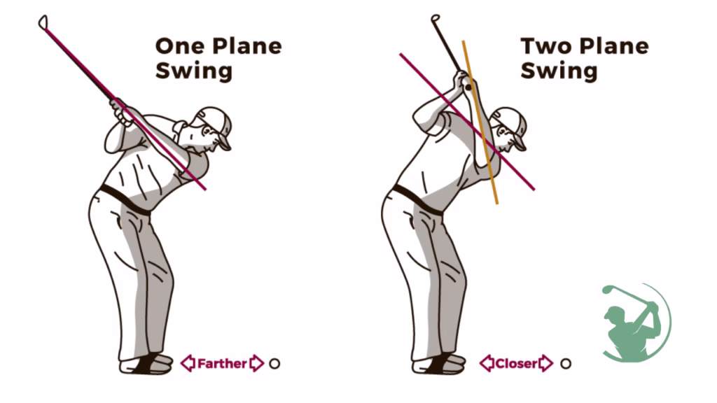 Mastering Golf Swing
